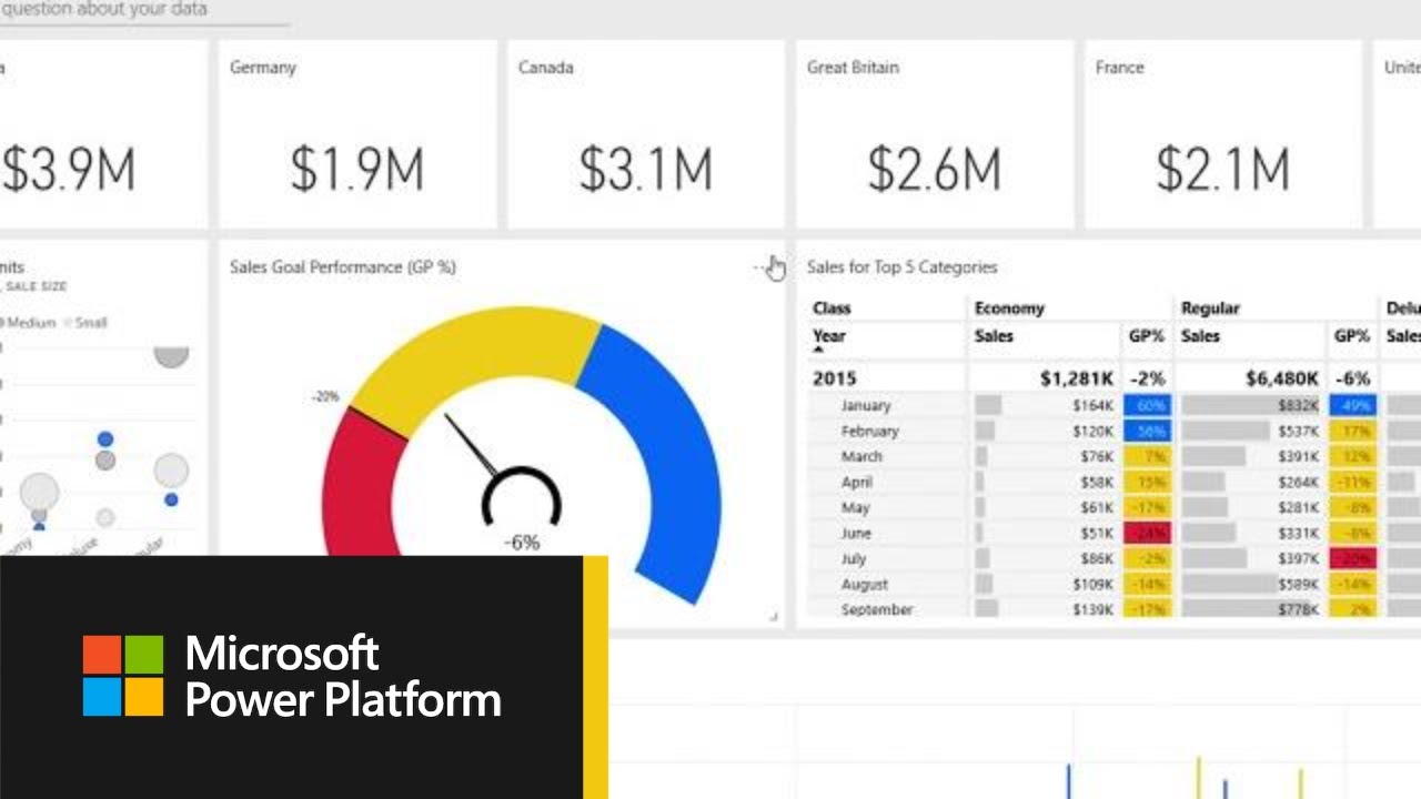 Getting started with the Power BI service