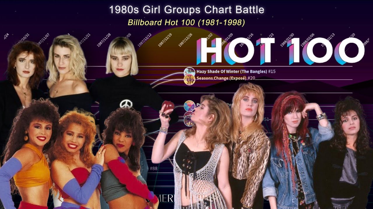 1980s GIRL GROUPS | Hot 100 Chart Battle (1981-1998)
