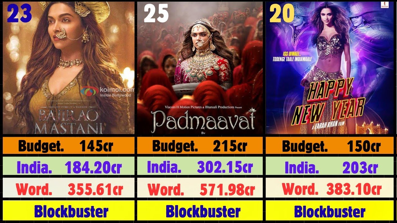 Deepika Padukone All Movies Budget & Box Office Collection | Hit & Flop Movies List