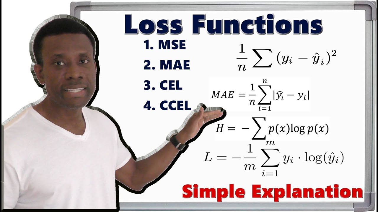 Part 6  - Understanding Loss Functions in Machine Learning – MSE, MAE, CEL, CCEL Explained