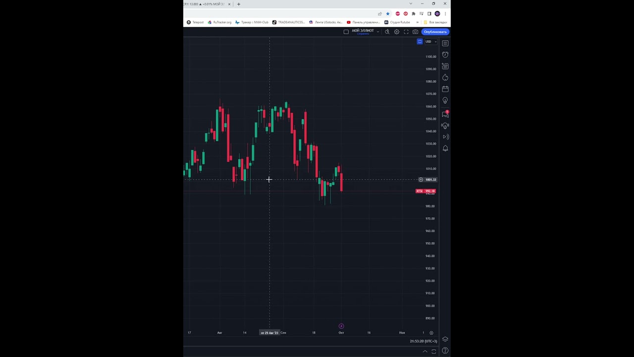 Индекс ртс  #IRTS  прогноз на сегодня 03.10.23 #shorts