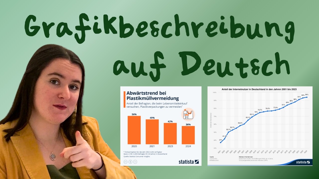 Grafikbeschreibung C1 auf Deutsch (TestDaF, Beruf, Studium & C1-Prüfung)