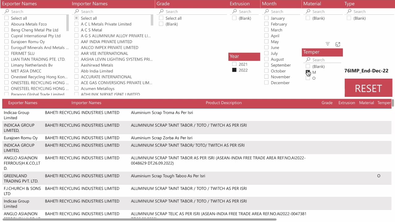 Sinvictus &ndash; Powerful Import/Export Dashboard