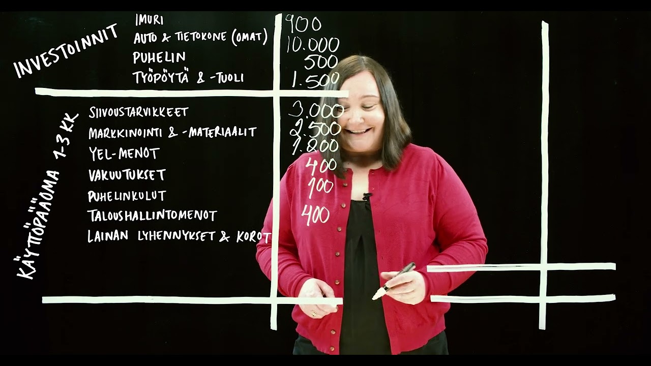 Raha ratkaisee: Miten laadit rahoituslaskelman?