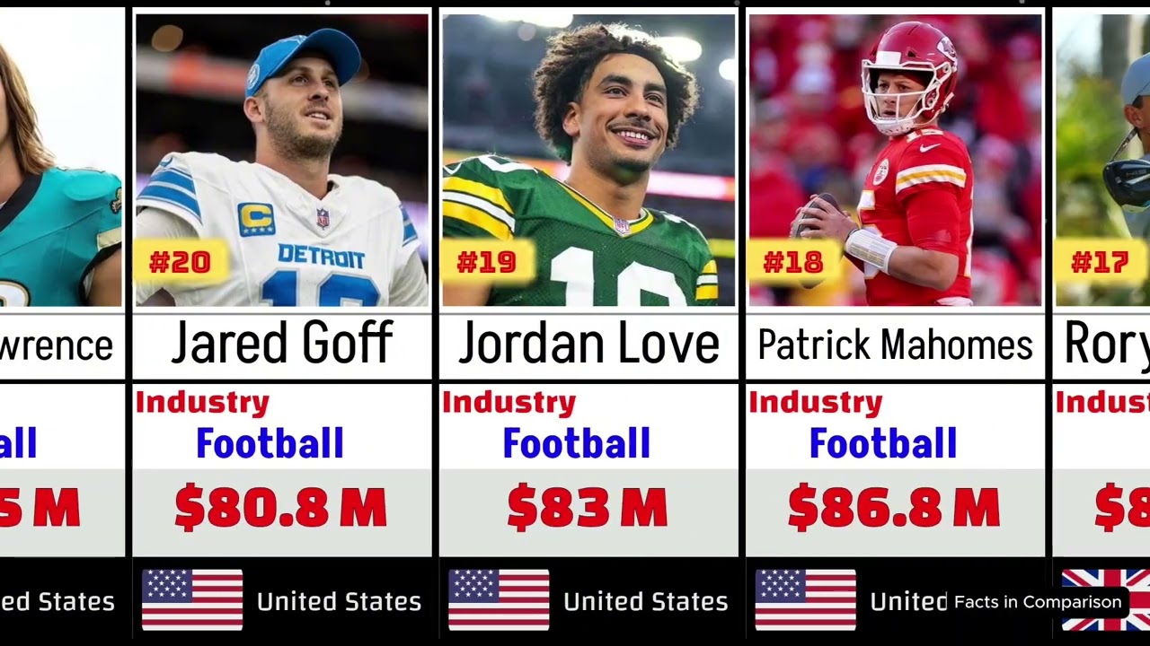 The World’s Highest Paid Athletes 2025 Ranking