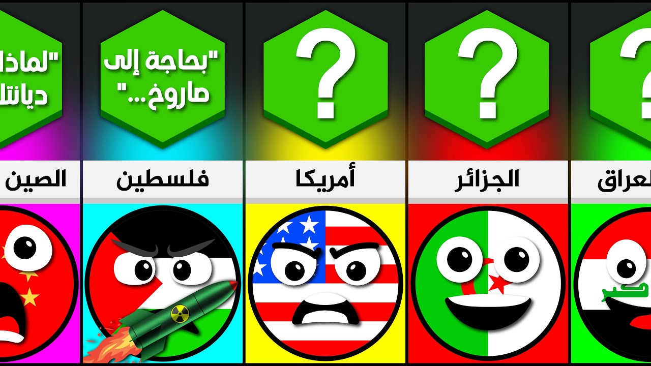 ماذا لو إعتنقت روسيا الإسلام - ردة فعل هذه الدول