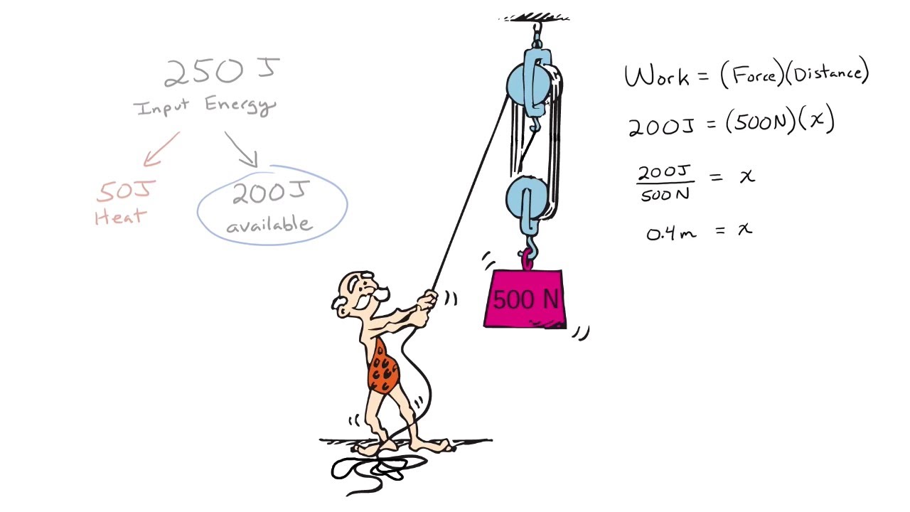 Energy Efficiency &mdash; Physics | Arbor Scientific