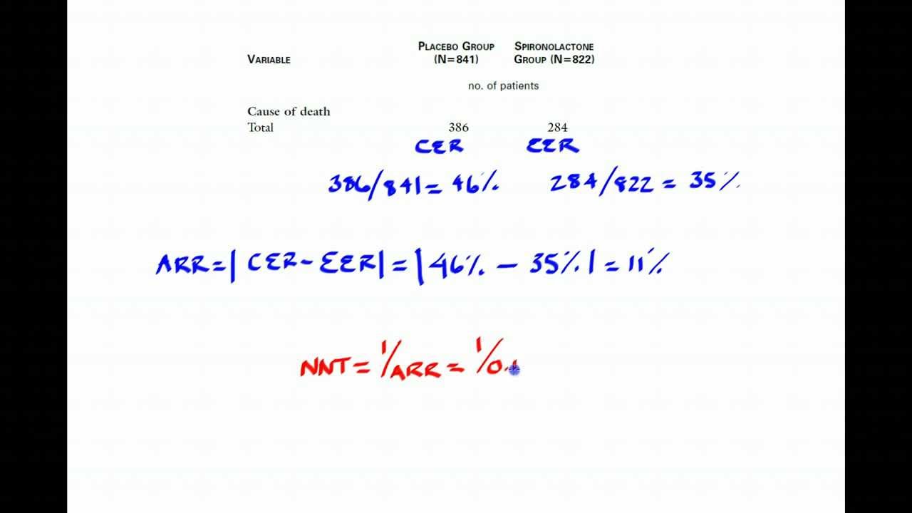 How To Calculate The Number Needed To Treat