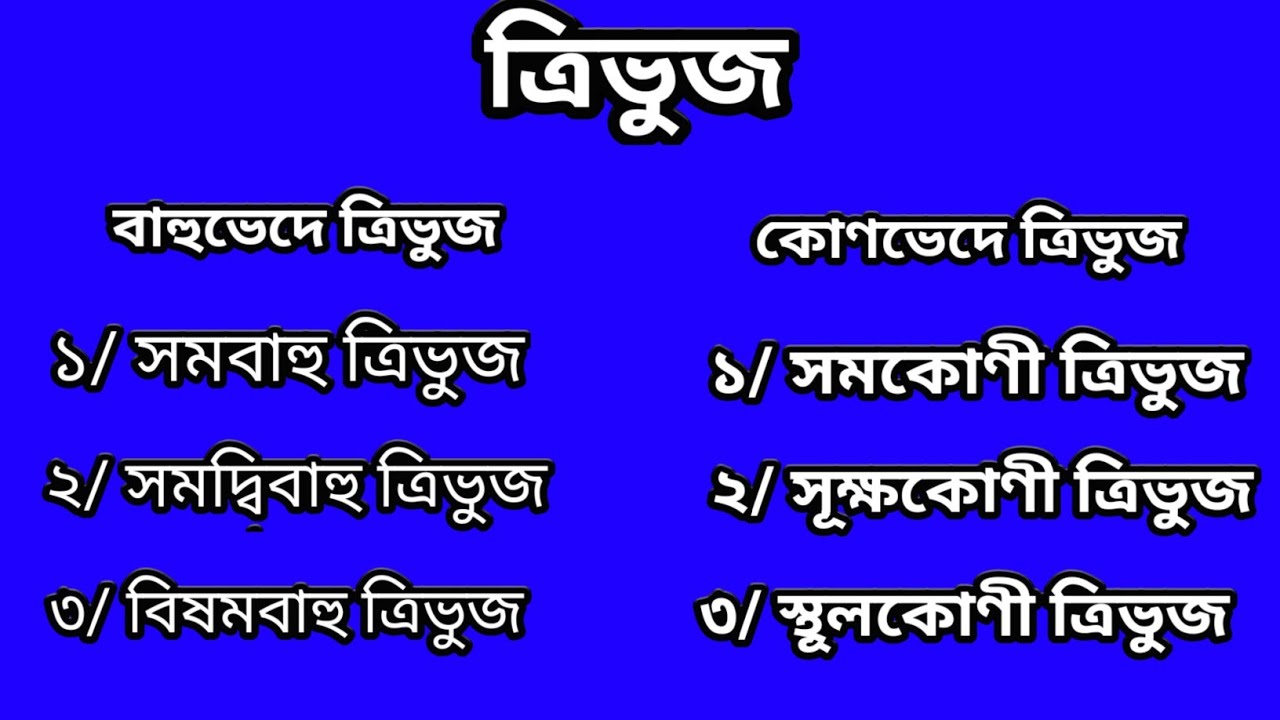 ত্রিভুজ কাকে বলে? কত প্রকার ও কি কি? চিত্র অঙ্কন সহ বিস্তারিত আলোচনা।