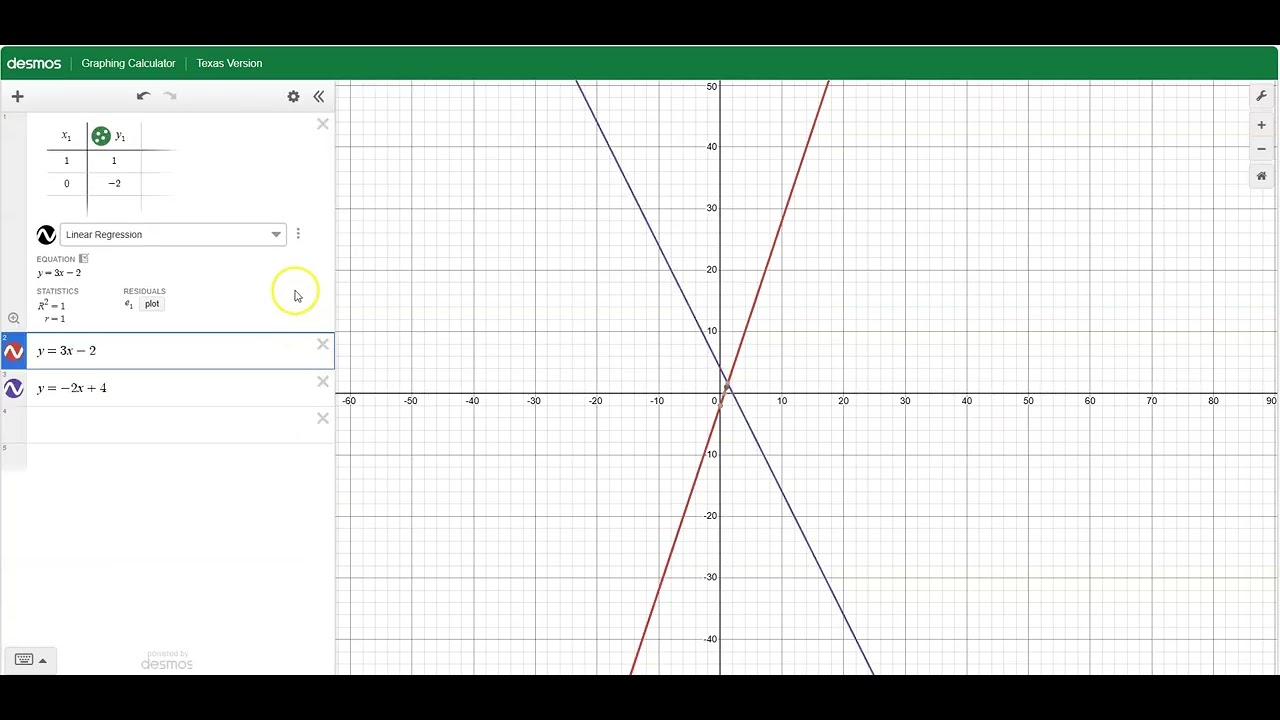 WRITING Systems of Equation (Table&Graph