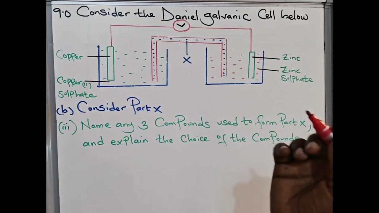 GALVANIC (VOLTAIC)CELL: Grade 12 