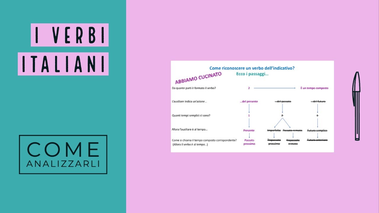 I verbi italiani: come analizzarli