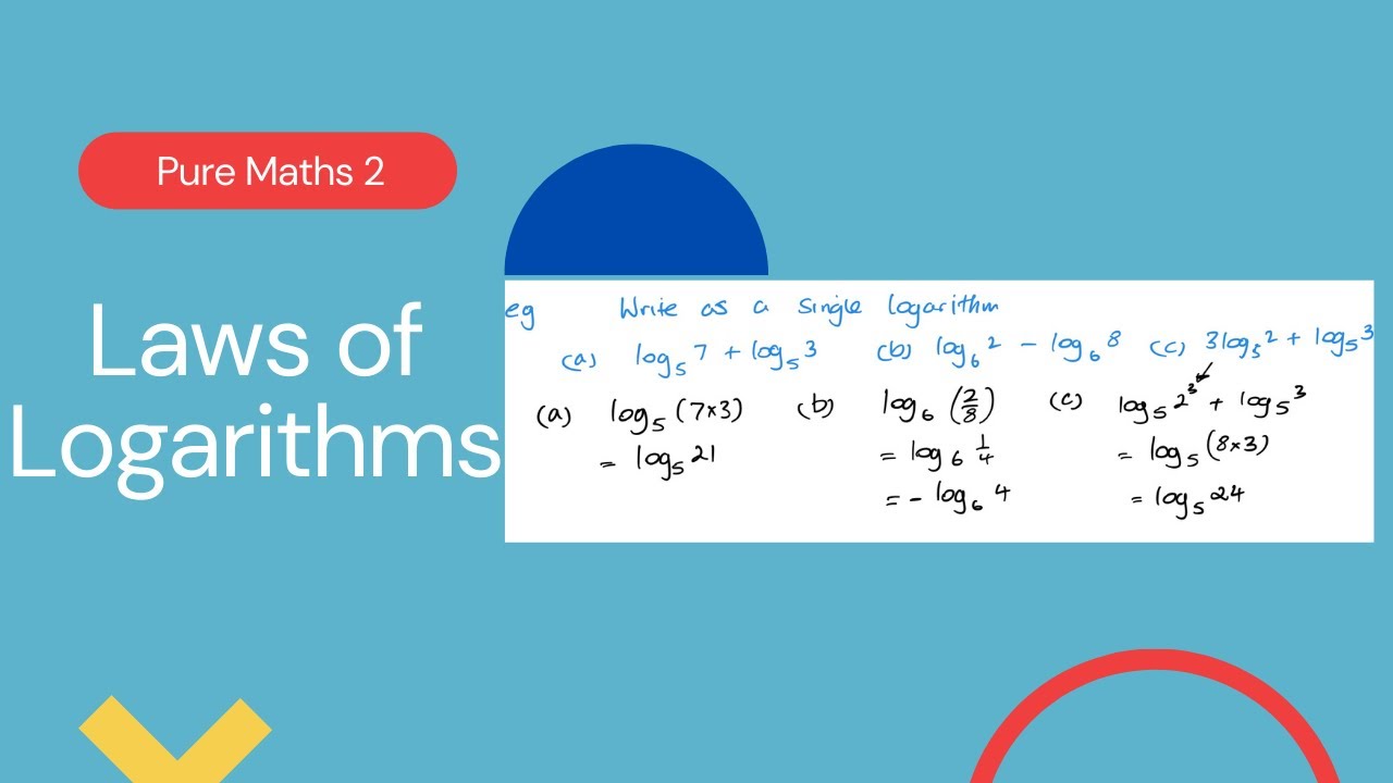 Laws of Logarithms (Edexcel IAL P2 3.3)