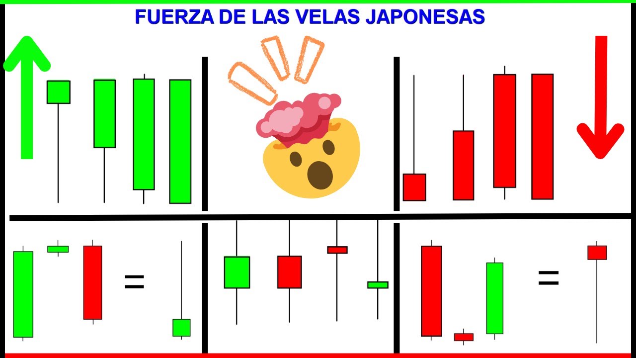 COMO entender la FUERZA de las VELAS JAPONESAS ( si no sabes &eacute;sto vas a seguir PERDIENDO) 🤐🚧⚠