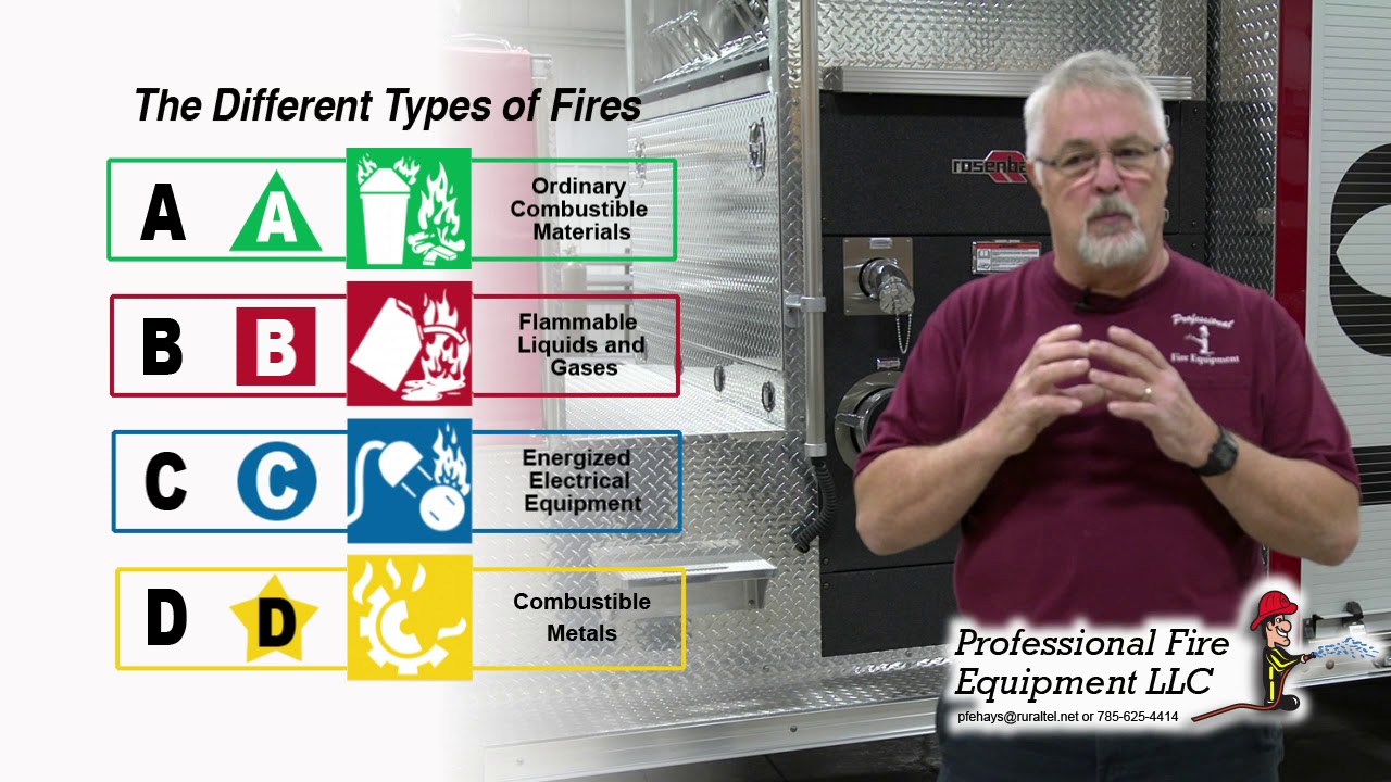 Professional Fire Equipment - Fire Extinguishers