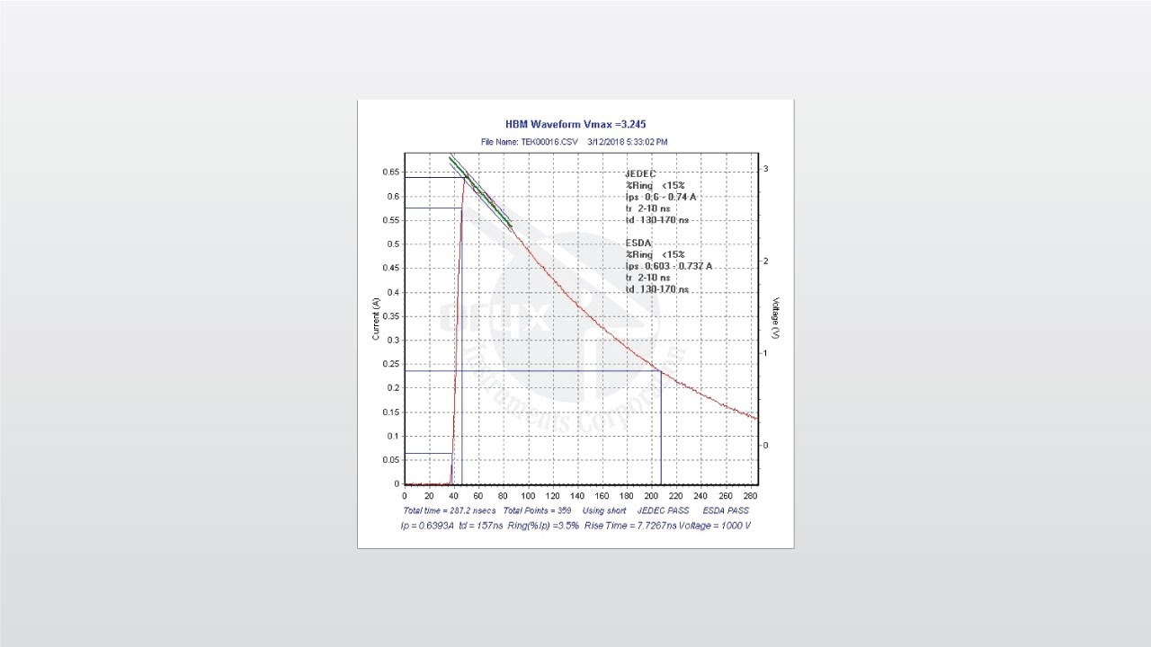 ESD Webinar