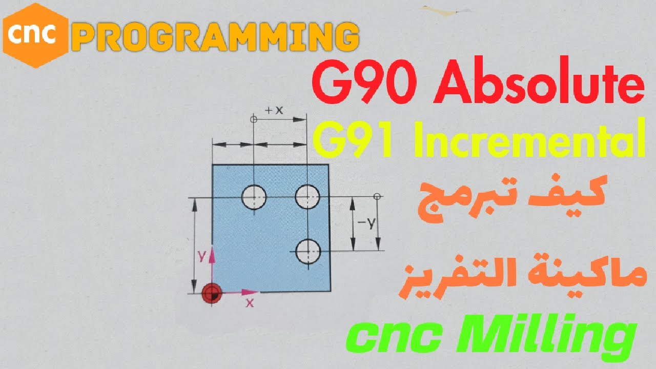 G90 G91 cnc Milling programming/G90 Absolute .G91 Incremental