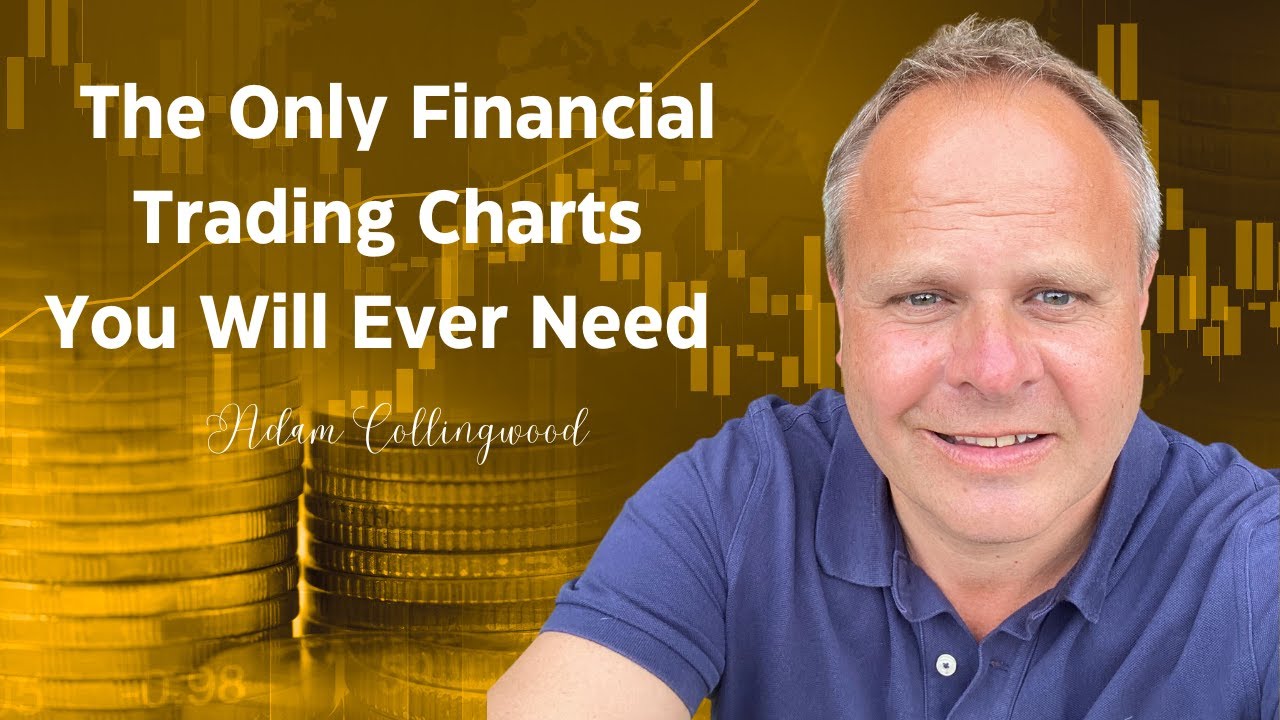 How to set up the IG ProRealTime Financial Trading Charts (Step by Step)