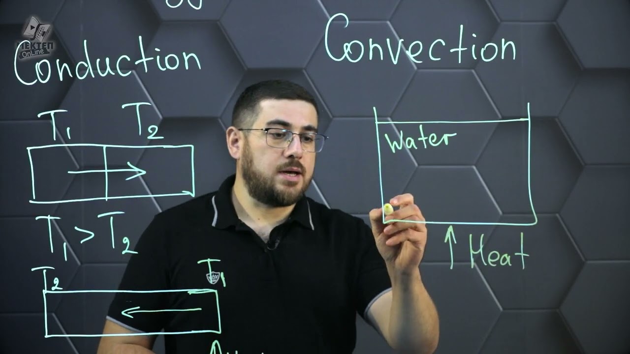 Thermal Energy Transfer.
