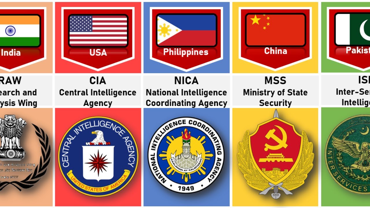 Intelligence Agency From Different Countries