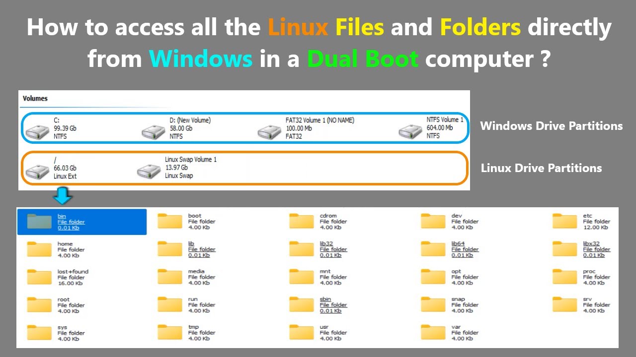Как получить доступ ко всем файлам и папкам Linux непосредственно из Windows на компьютере с двой...