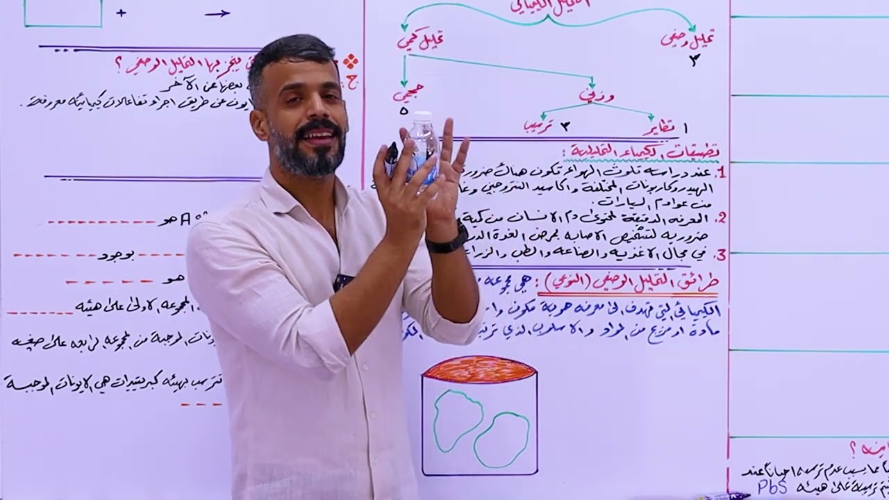 كيمياء السادس العلمي | الفصل السادس | التحليلية | التحليل الوصفي (جزء 1)
