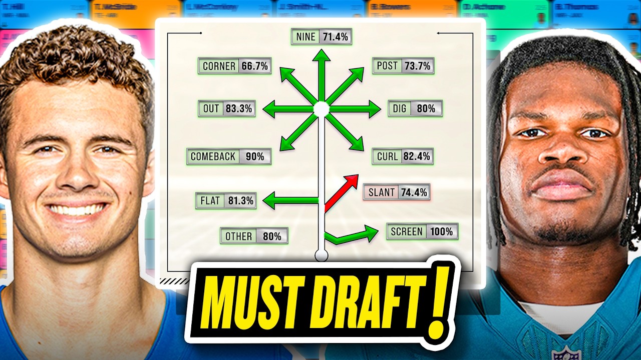 WRs you MUST TARGET in 2025 Fantasy Football Drafts (w/ Matt Harmon)