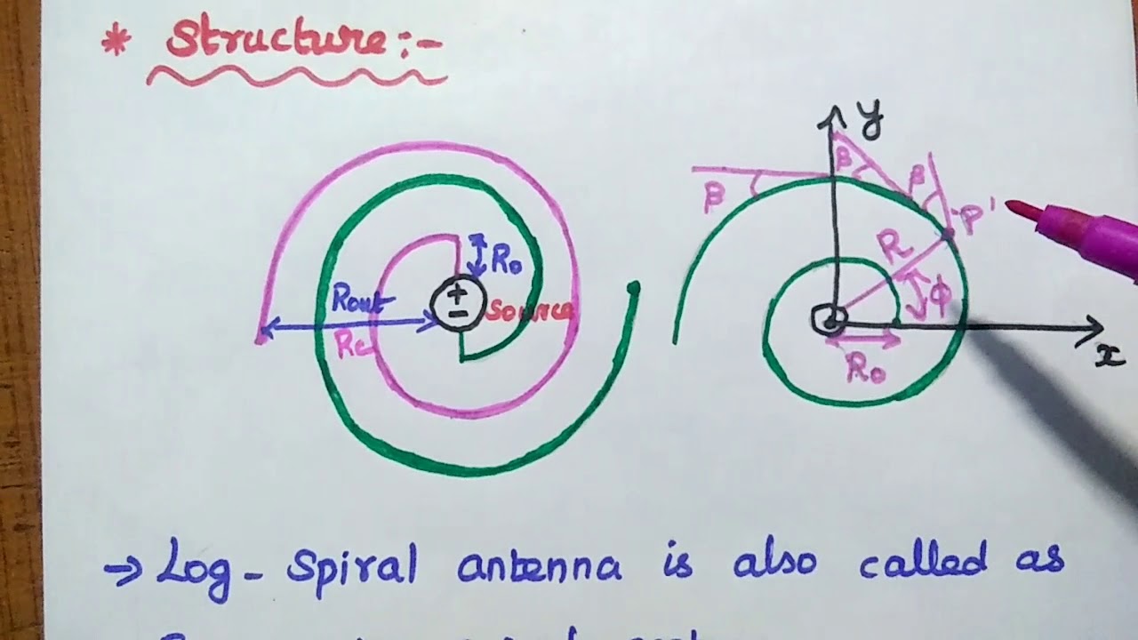 Spiral Antenna - Equiangular Antenna