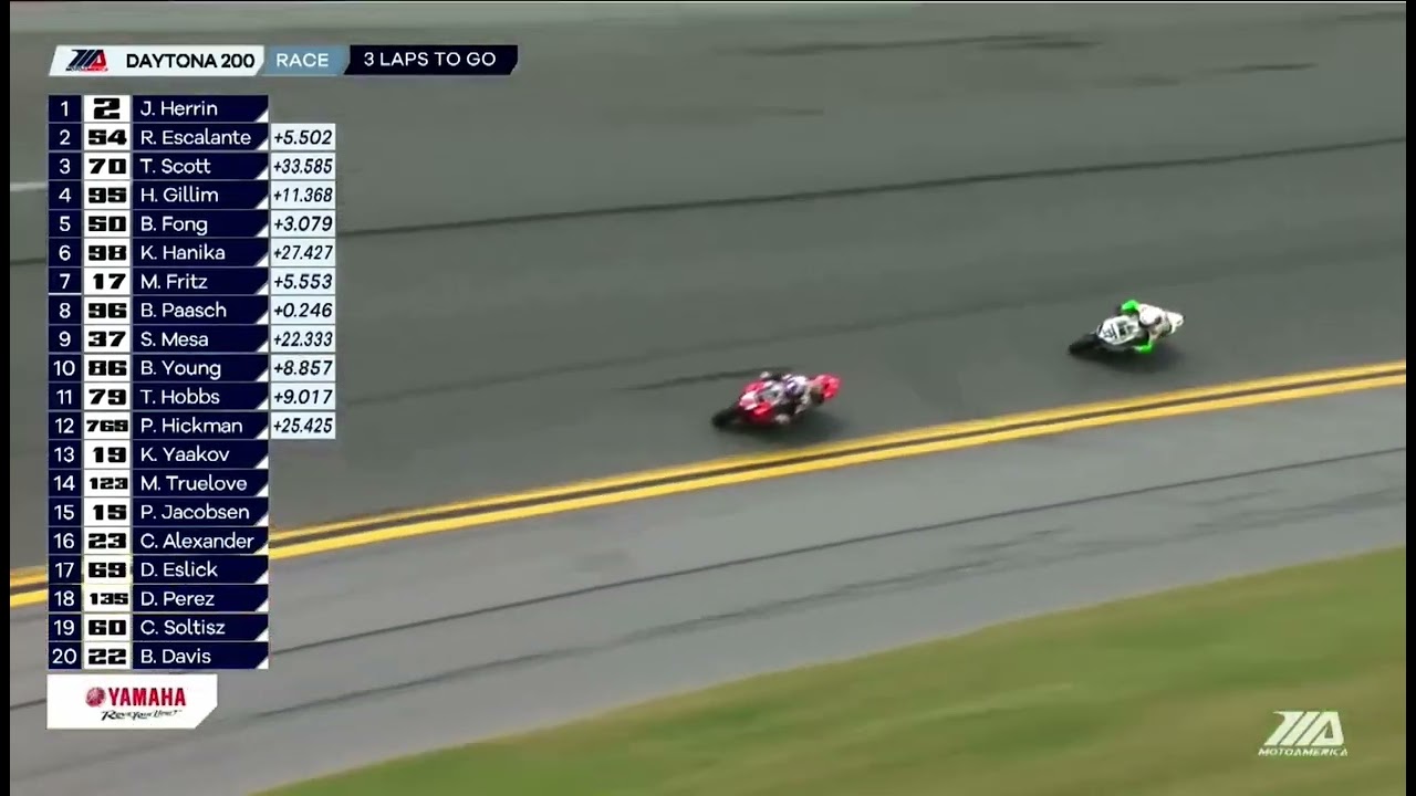 Josh Herrin on his Warhorse HSBK Racing Ducati Panigale V2 2024 Laps 2024 Daytona Field!