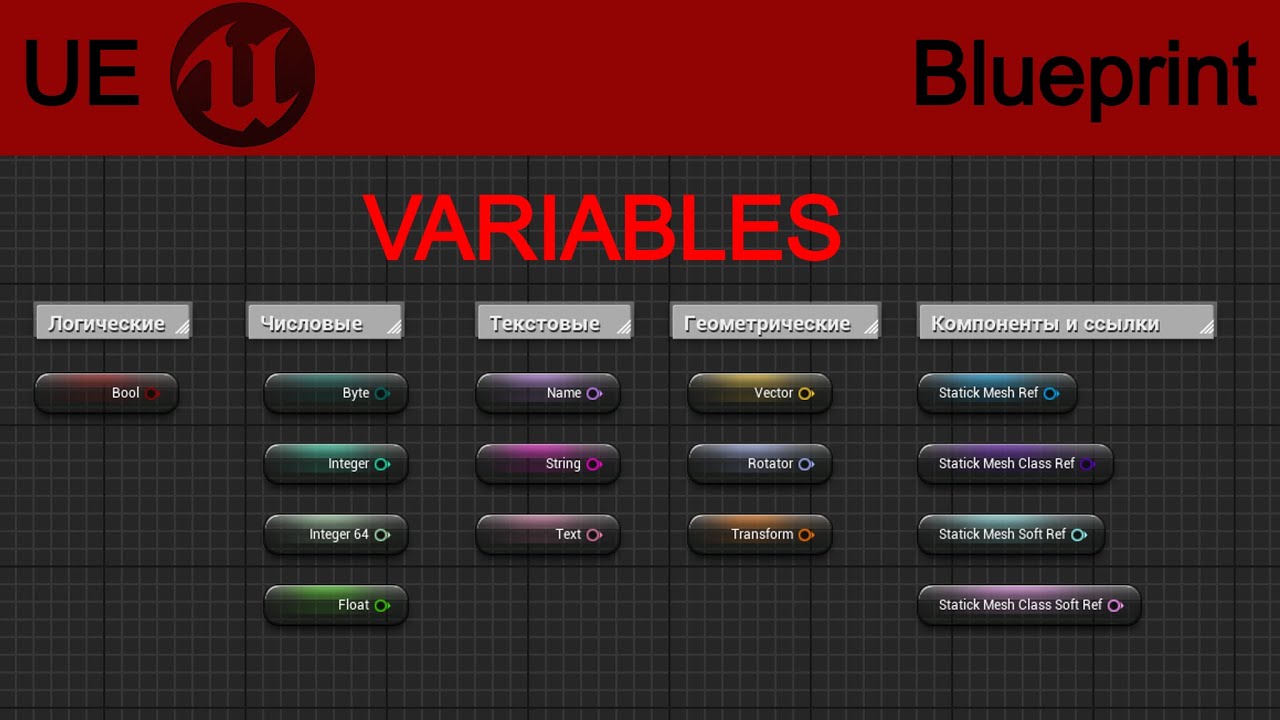 ПЕРЕМЕННЫЕ/VARIABLES (UE TUTORIAL)