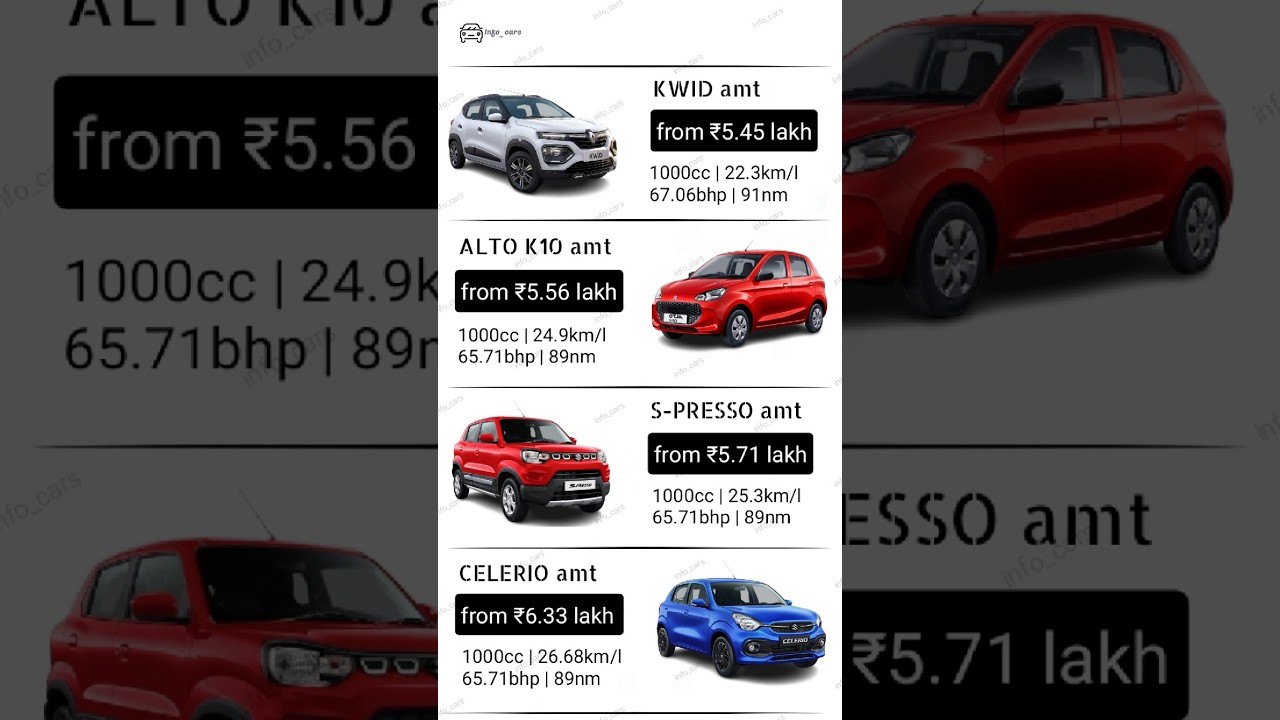 automatic cars in india | budget automatic cars | best automatic cars | top selling automatic cars