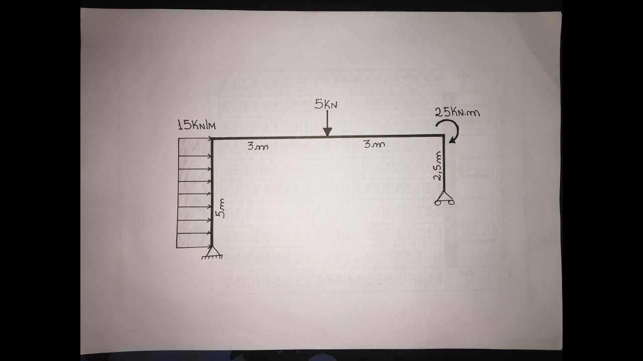 DIAGRAMAS DE ESFORÇOS NORMAL, CORTANTE, E FLETORES EM PÓRTICO COM MOMENTO CONCENTRADO EX 2 PARTE 1