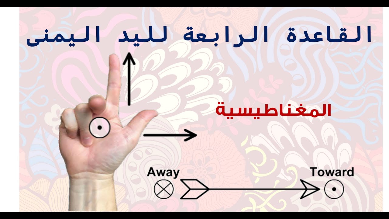 فيزياء | الكهرومغناطيسية | القاعدة الرابعة لليد اليمنى