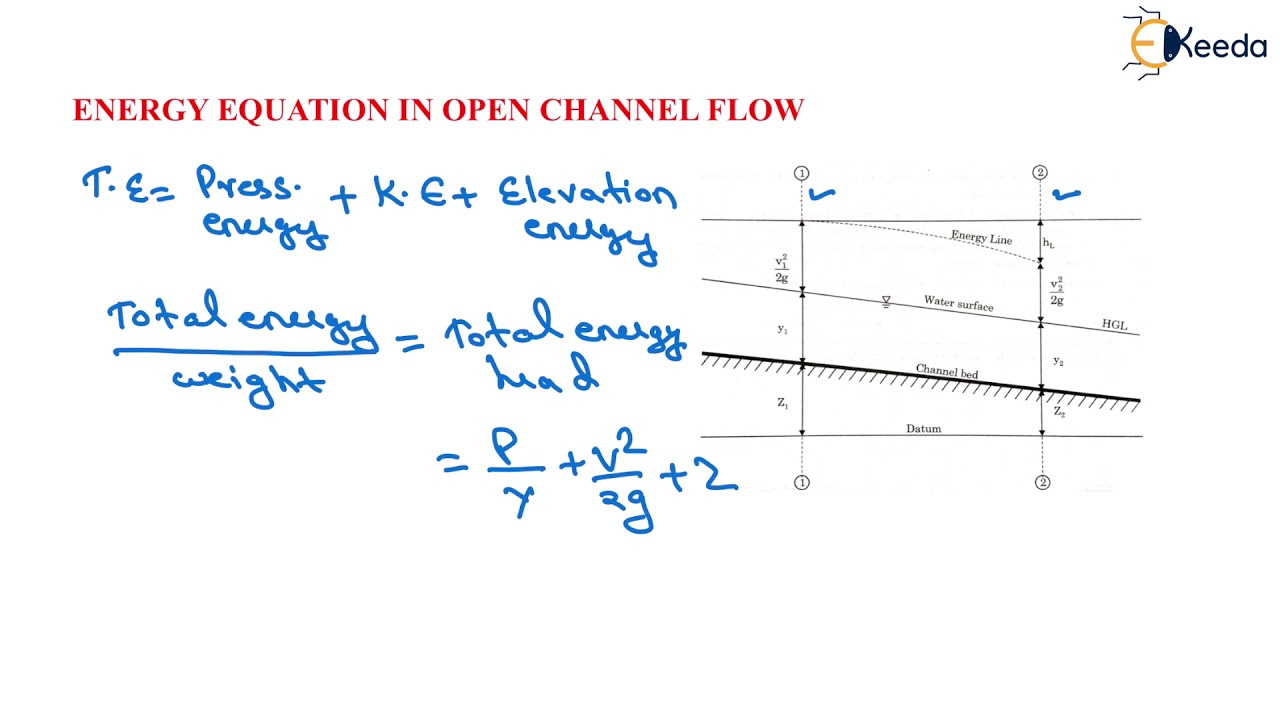 Energy Equation in Open Channel Flow - Flow through Open Channels - Applied Hydraulics