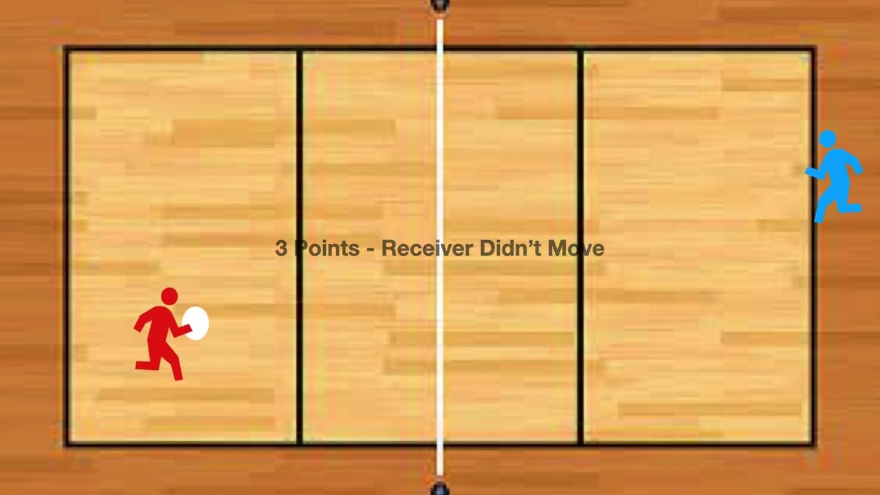 Nitroball - Serving Aim Game