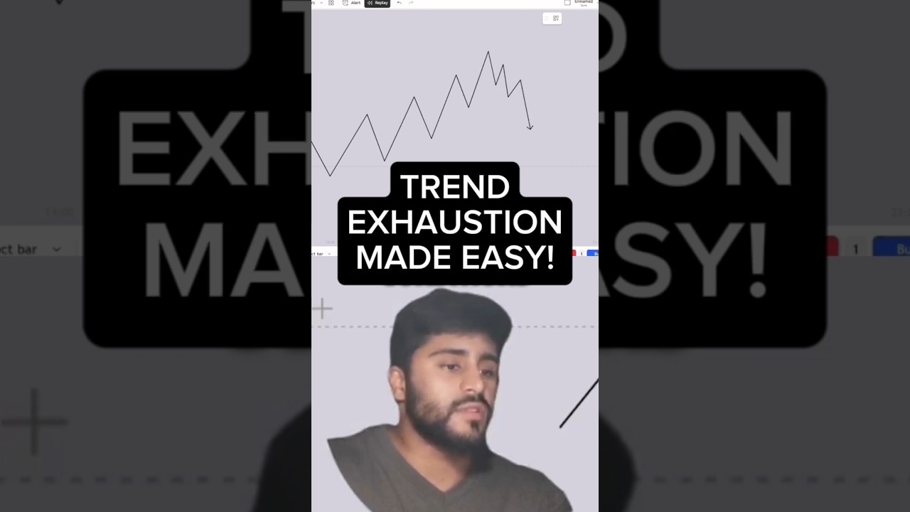 Trend EXHAUSTION made easy!
