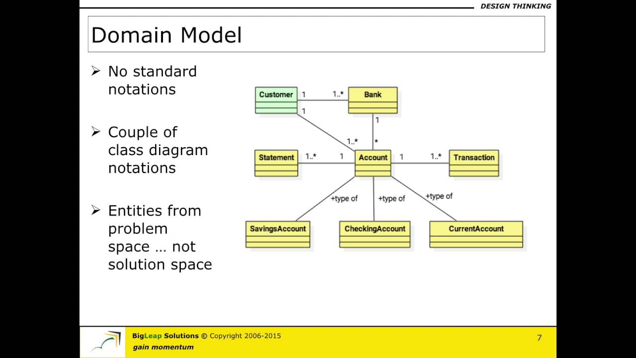 Domain Model - Part A