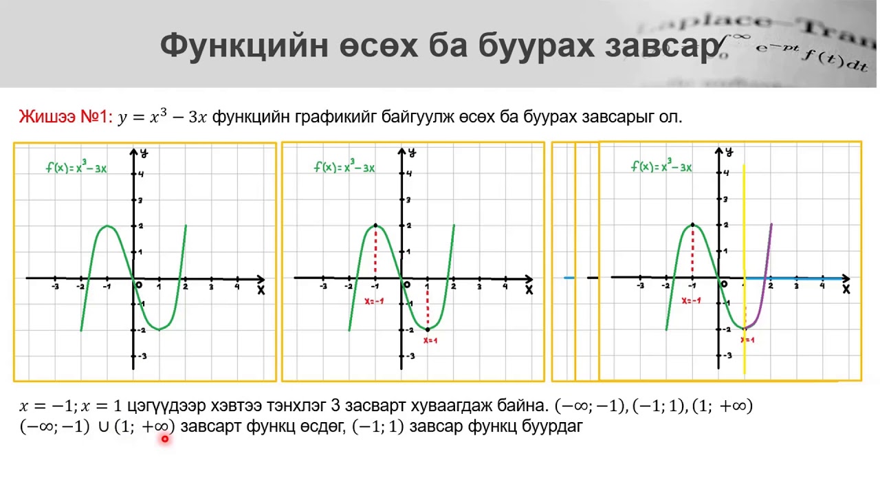 Функцийн өсөх ба буурах завсар (1-р хэсэг)