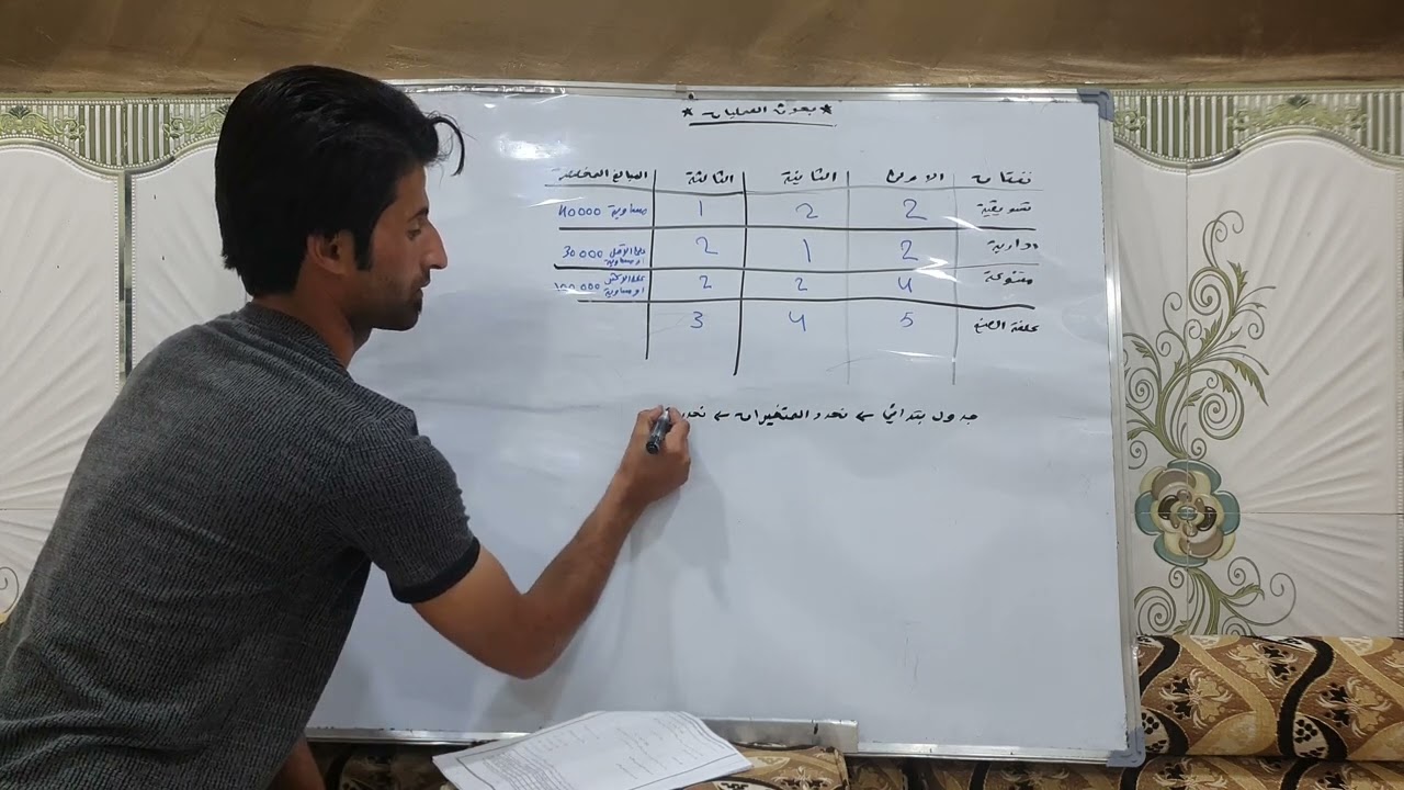 بحوث العمليات/ بناء نموذج البرمجة الخطية+الحل بالطريقة البيانية