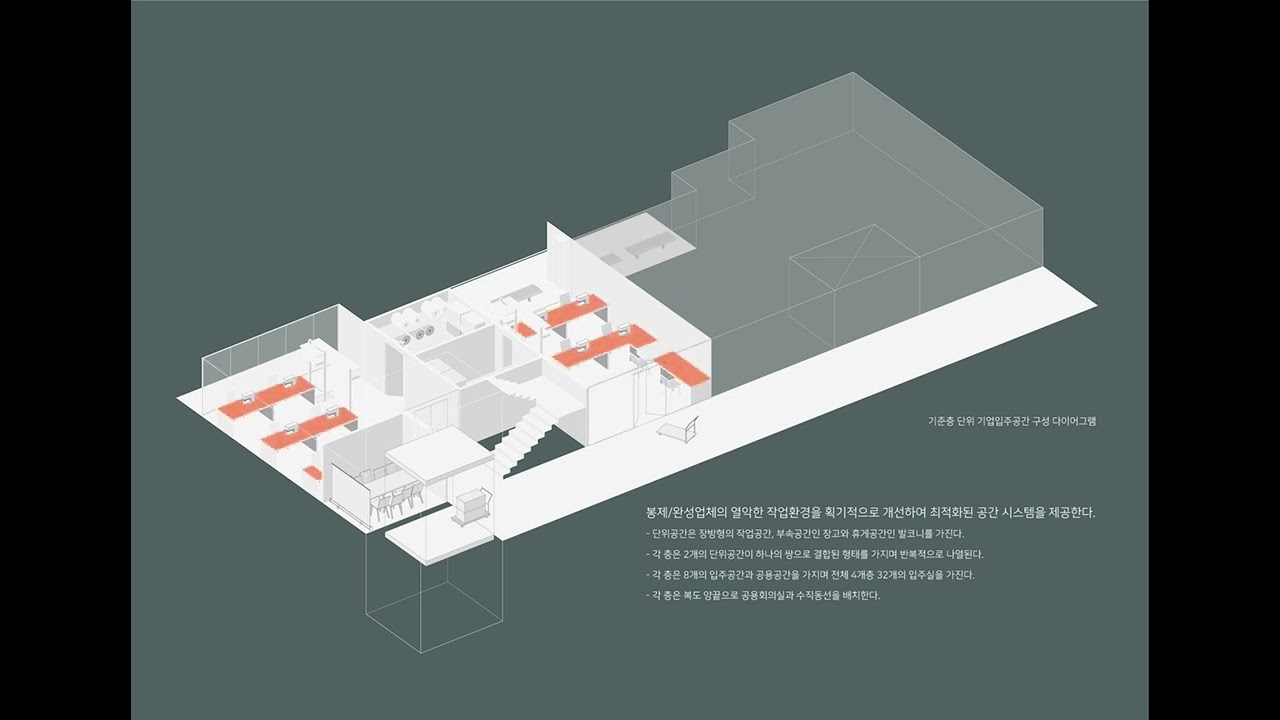 生態工場