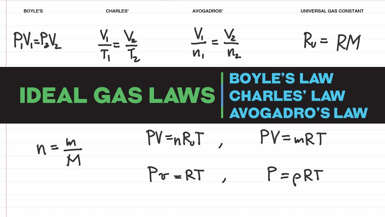 IDEAL GAS LAWS with derivation | Thermodynamics | LECTURE | Tagalog
