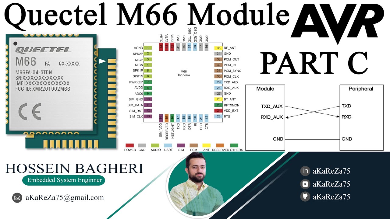 aKaReZa 117 - AVR, Quectel M66 - PART C