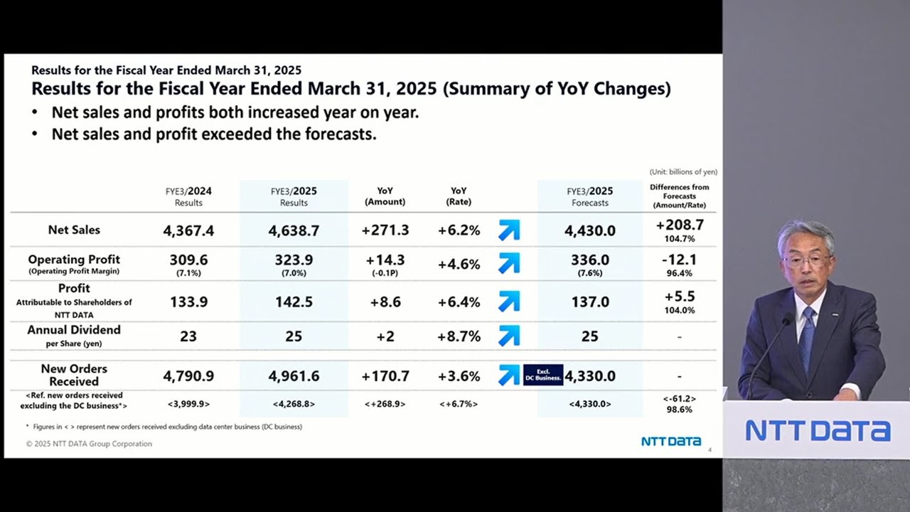 Press Conference on May 8, 2025 (Financial Results for the FY2024)