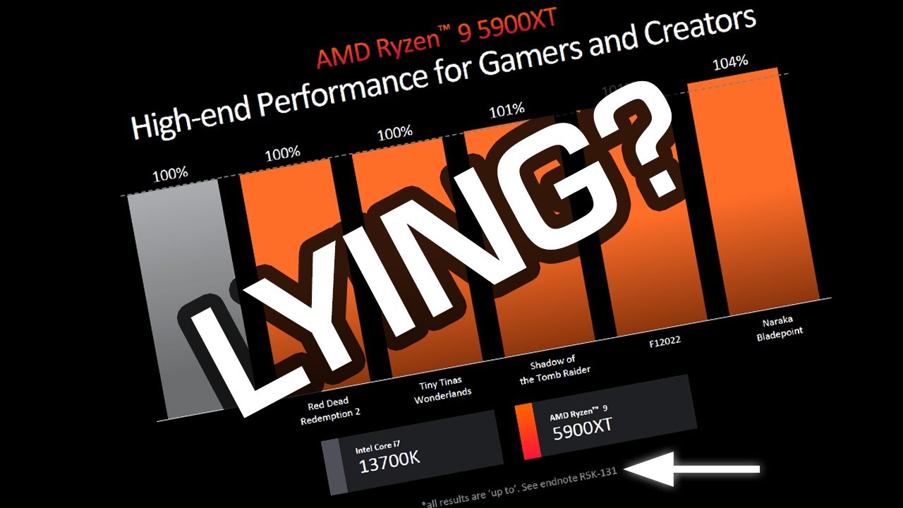 Is AMD LYING about Ryzen 5900XT and 5800XT Performance? | FPS Chat