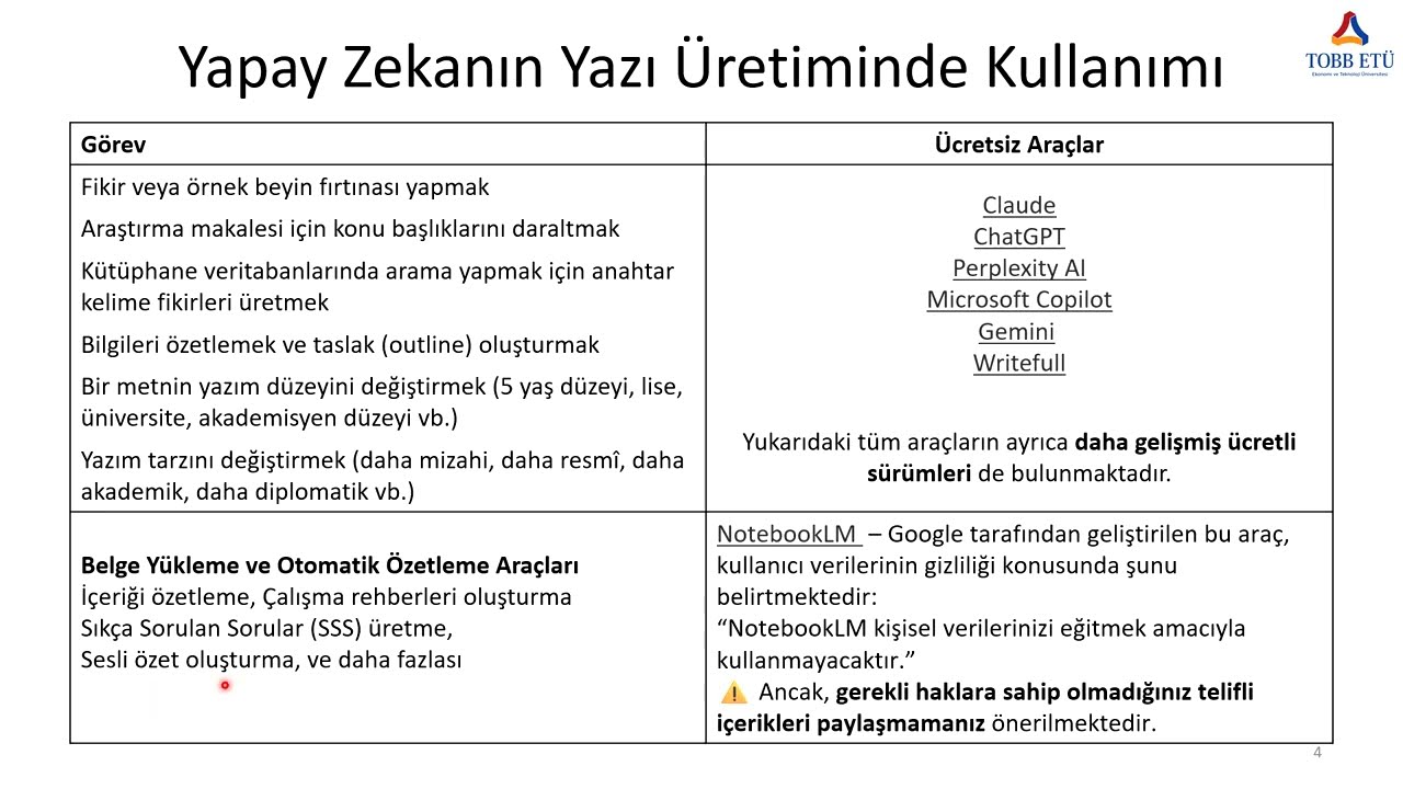 Üretken Yapay Zeka - Araştırma ve Yayın Faaliyetlerinde Kullanımı