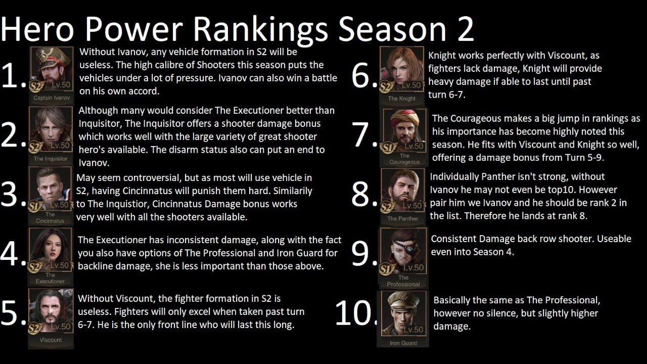Last Shelter Survival: Hero Guide