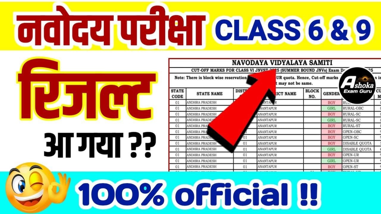 Navodaya 13 December & 7 February Paper Result कब आएगा? 😱 | Class 6 & 9 Result Date