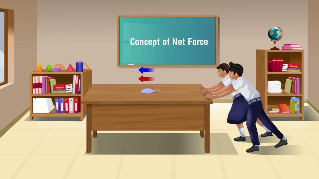 Concept of Net Force