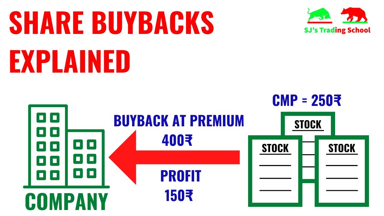 What is Share Buyback in Stock Market | Open Market Buyback | Tender Offer Buyback Explained |