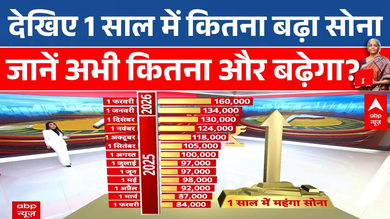 Union Budget 2026: 1 साल में कितना बढ़ेगा Gold? | Parliament Session | Nirmala Sitharaman